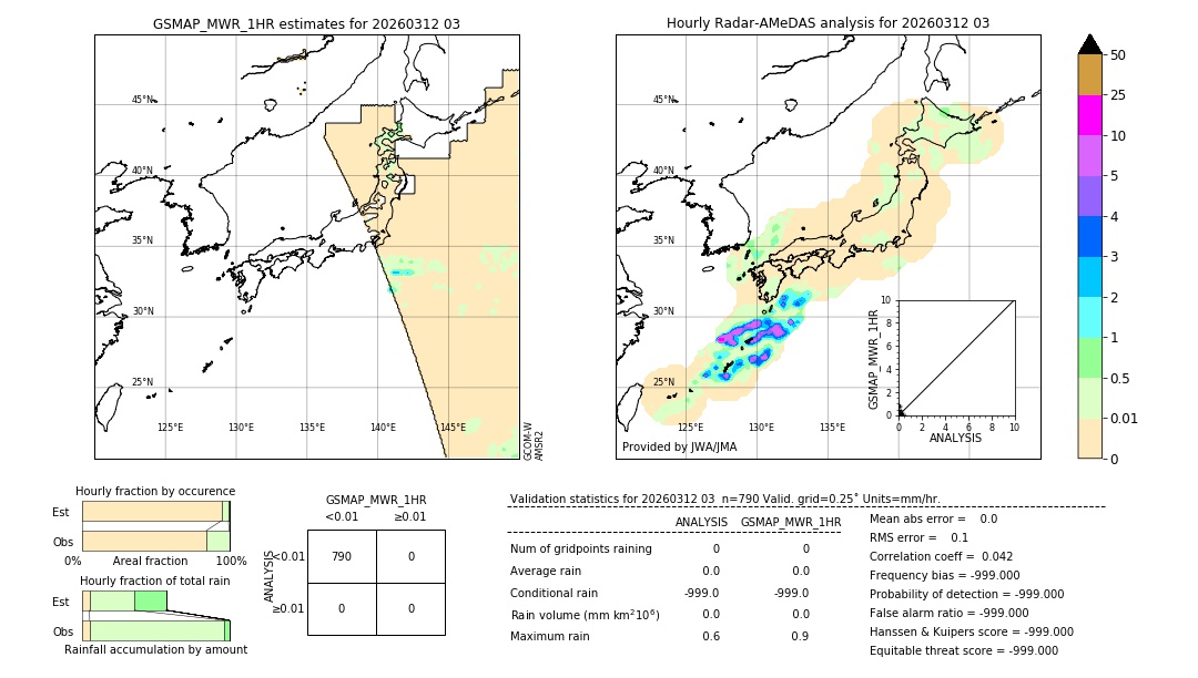 GSMaP MWR validation image. 2026/03/12 03