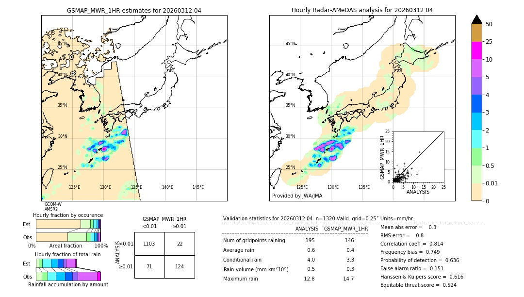 GSMaP MWR validation image. 2026/03/12 04