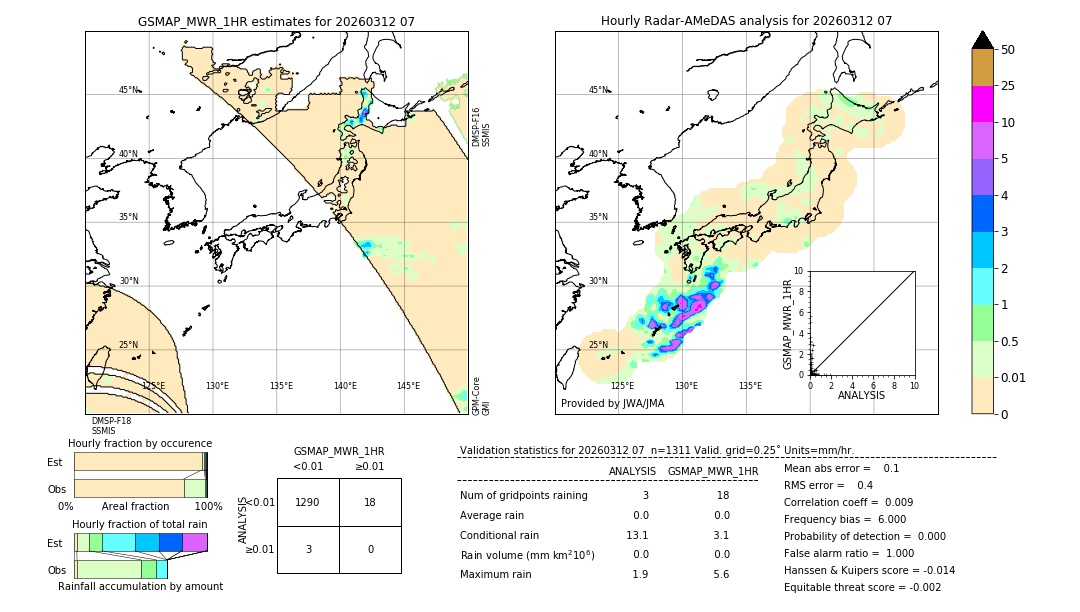 GSMaP MWR validation image. 2026/03/12 07