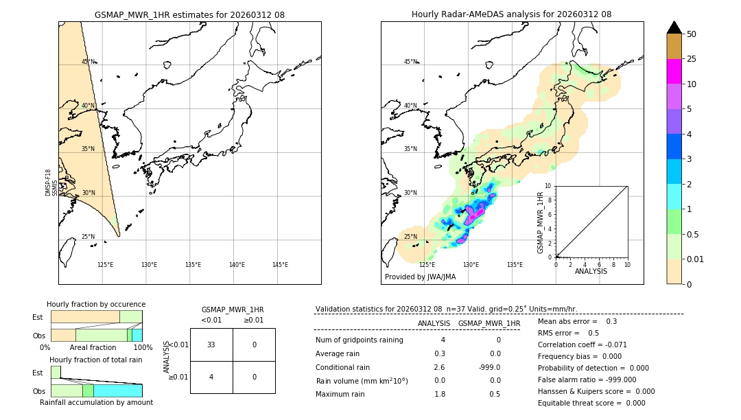 GSMaP MWR validation image. 2026/03/12 08