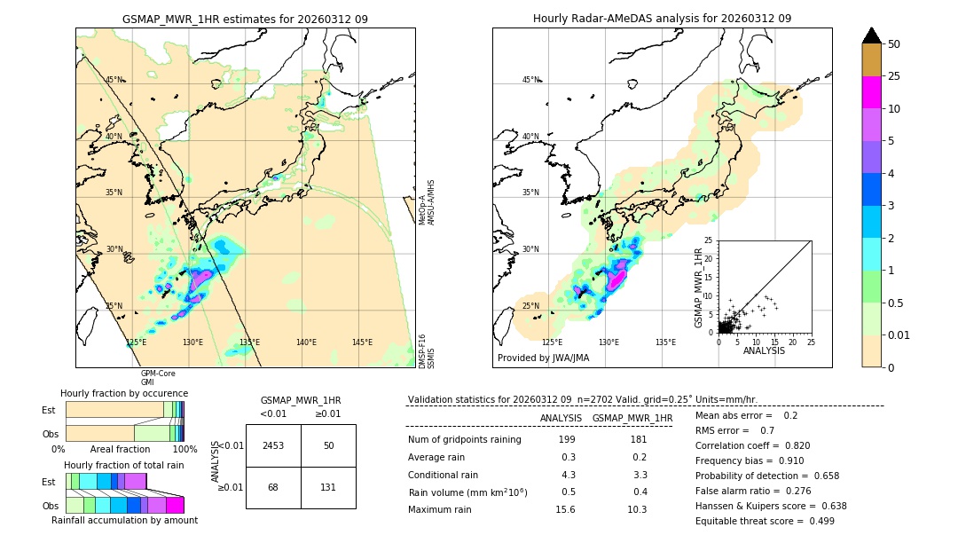 GSMaP MWR validation image. 2026/03/12 09