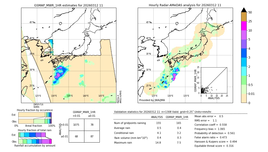 GSMaP MWR validation image. 2026/03/12 11