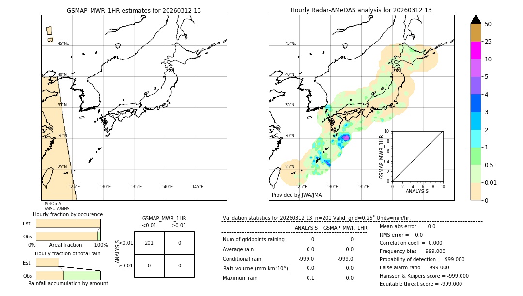 GSMaP MWR validation image. 2026/03/12 13