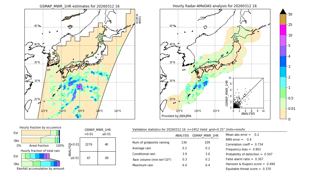 GSMaP MWR validation image. 2026/03/12 16
