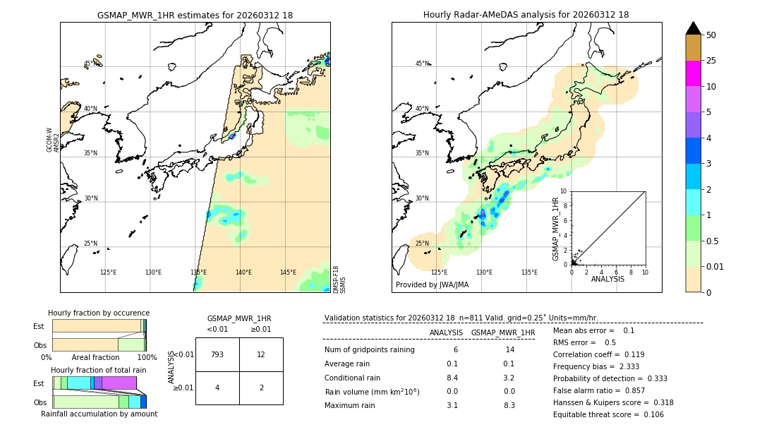 GSMaP MWR validation image. 2026/03/12 18