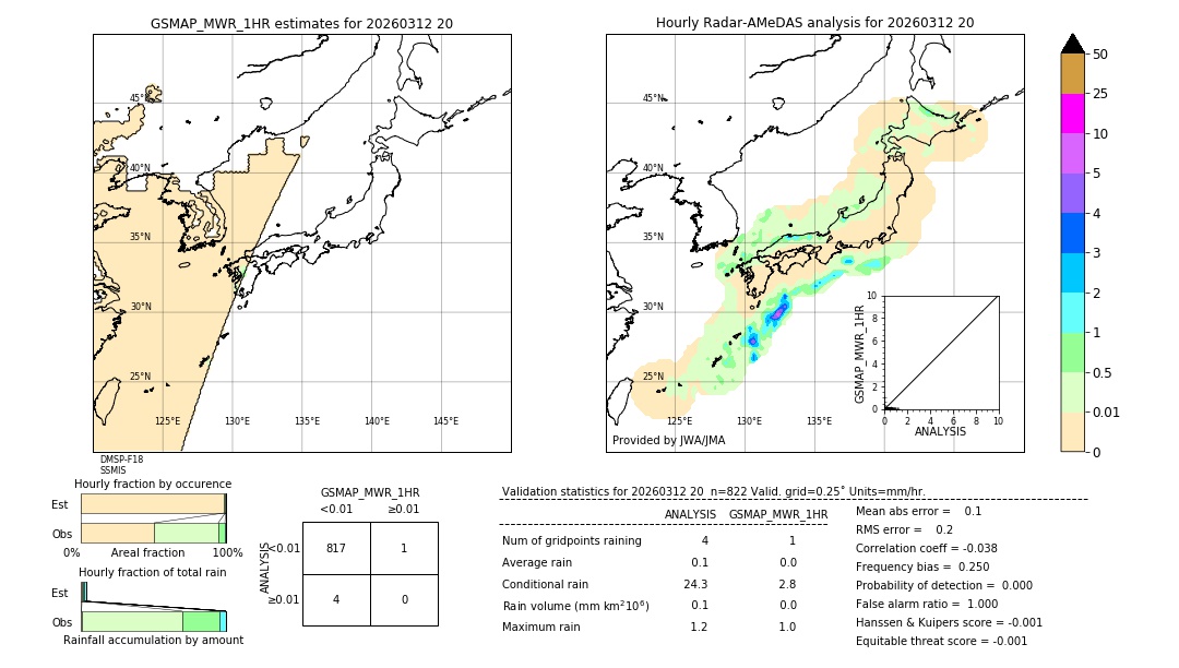 GSMaP MWR validation image. 2026/03/12 20