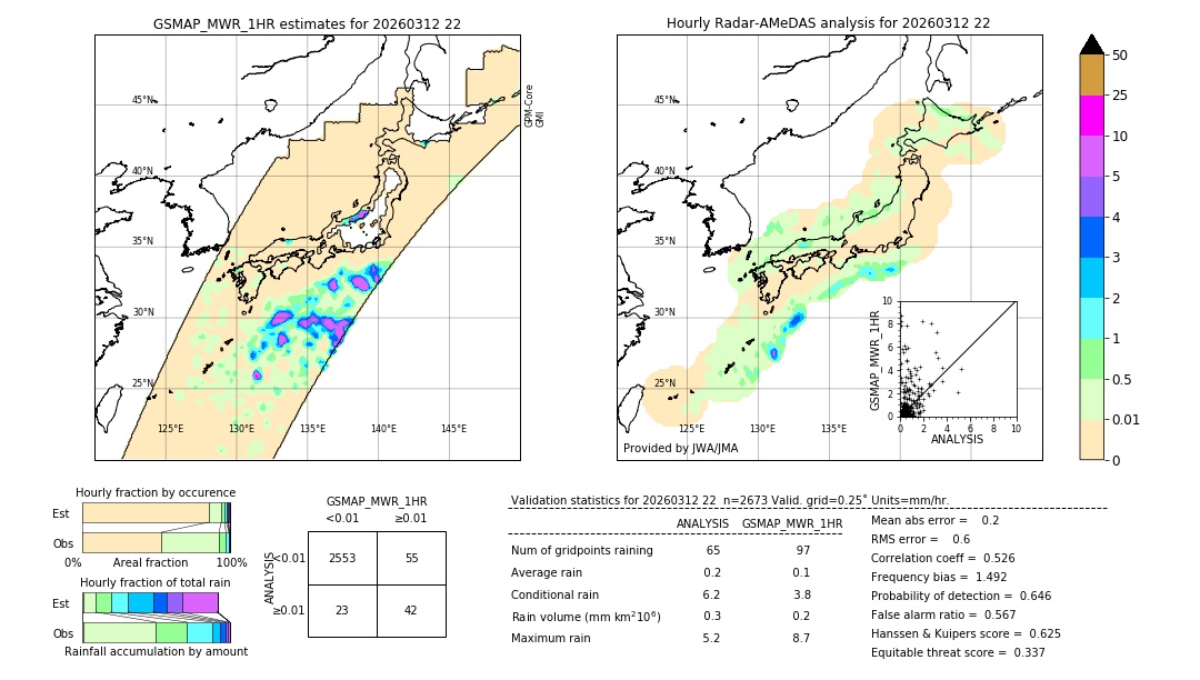 GSMaP MWR validation image. 2026/03/12 22