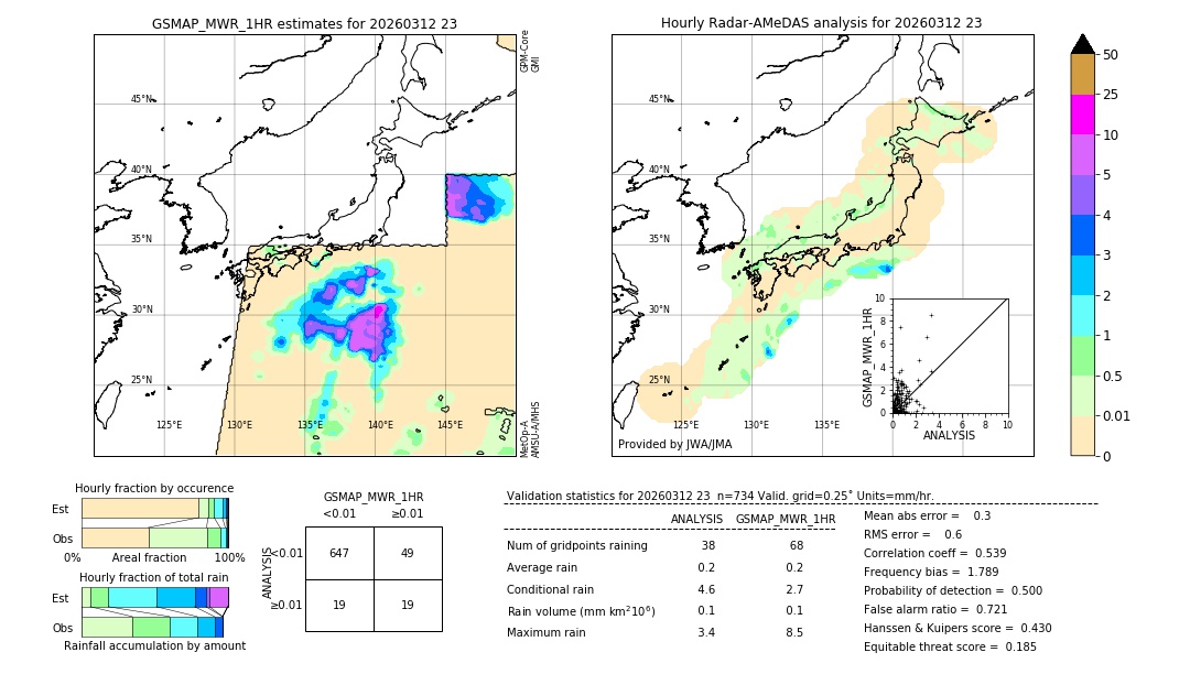GSMaP MWR validation image. 2026/03/12 23