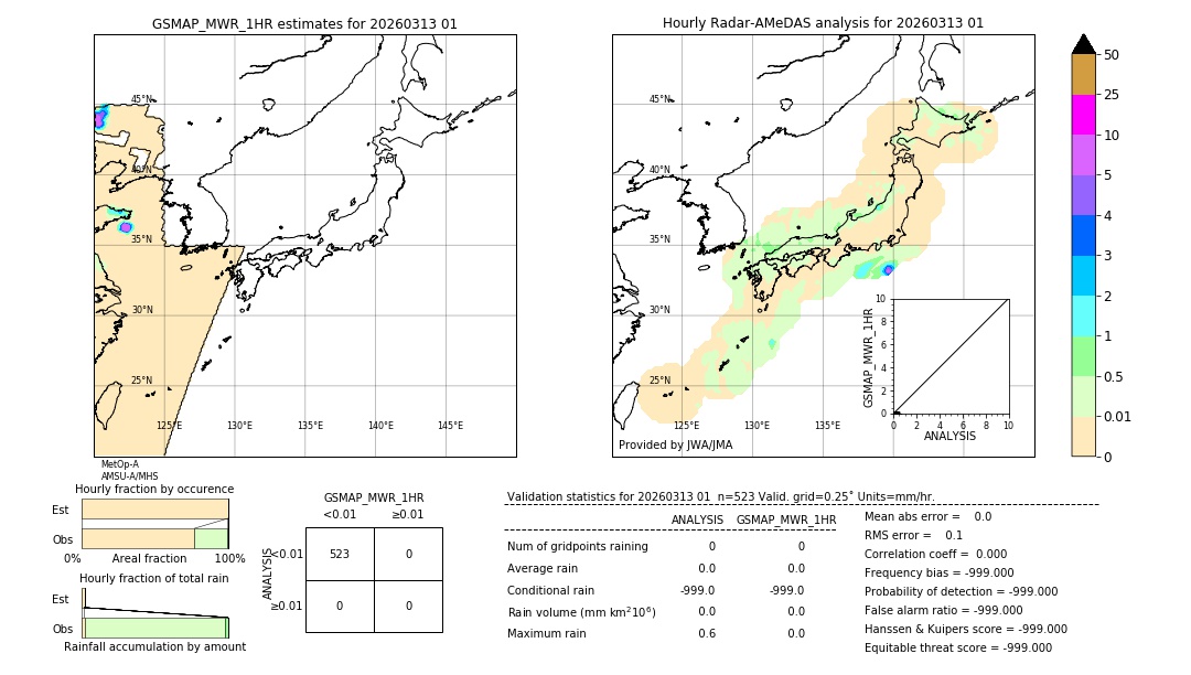GSMaP MWR validation image. 2026/03/13 01