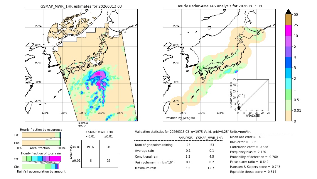 GSMaP MWR validation image. 2026/03/13 03