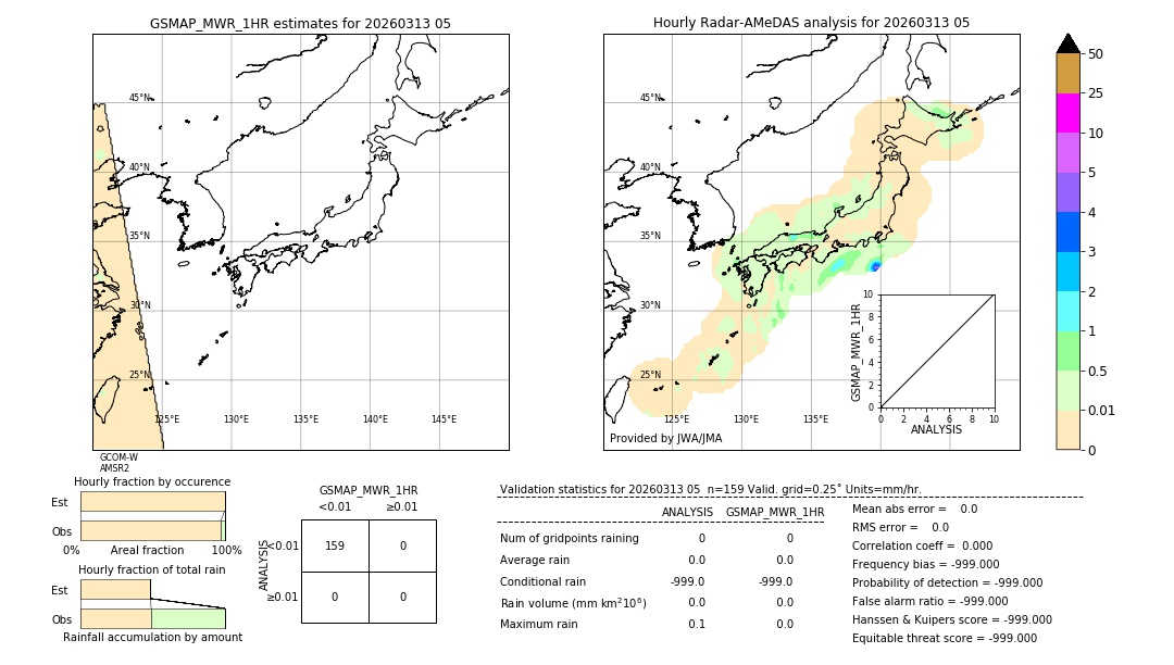 GSMaP MWR validation image. 2026/03/13 05