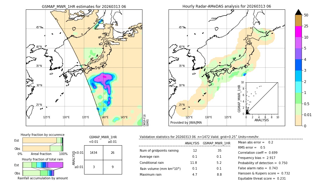 GSMaP MWR validation image. 2026/03/13 06