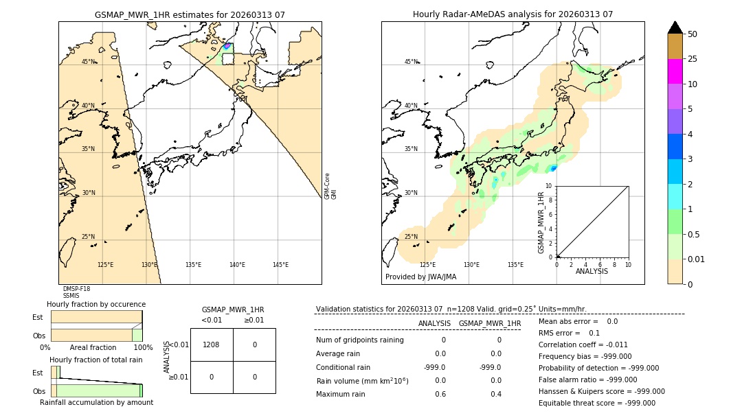 GSMaP MWR validation image. 2026/03/13 07