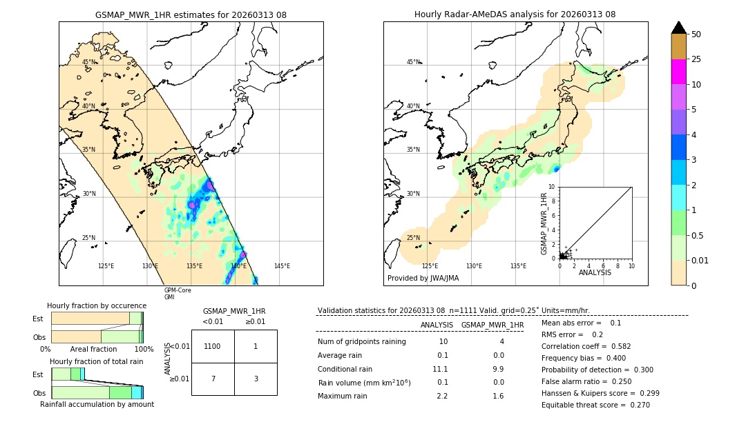 GSMaP MWR validation image. 2026/03/13 08