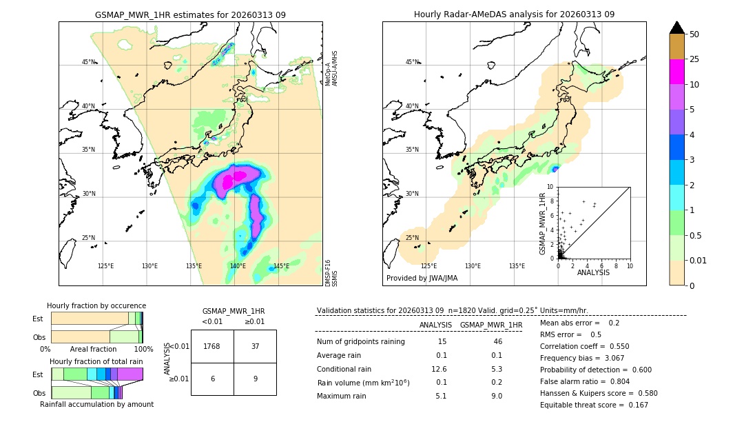 GSMaP MWR validation image. 2026/03/13 09