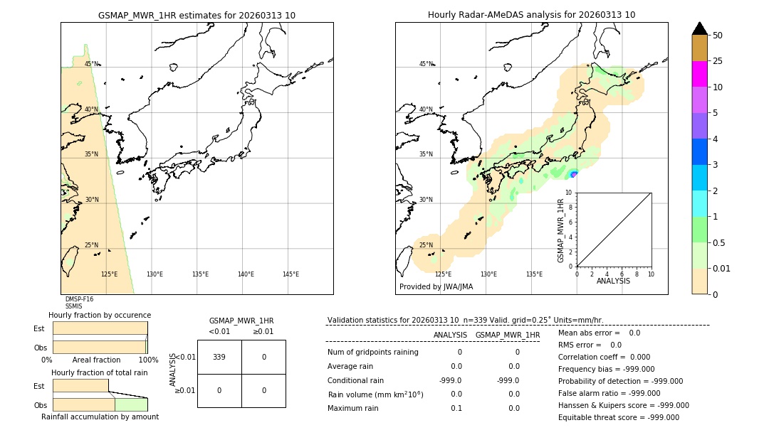 GSMaP MWR validation image. 2026/03/13 10