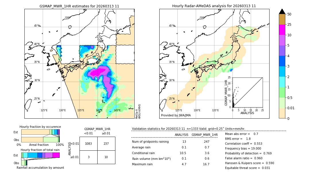 GSMaP MWR validation image. 2026/03/13 11
