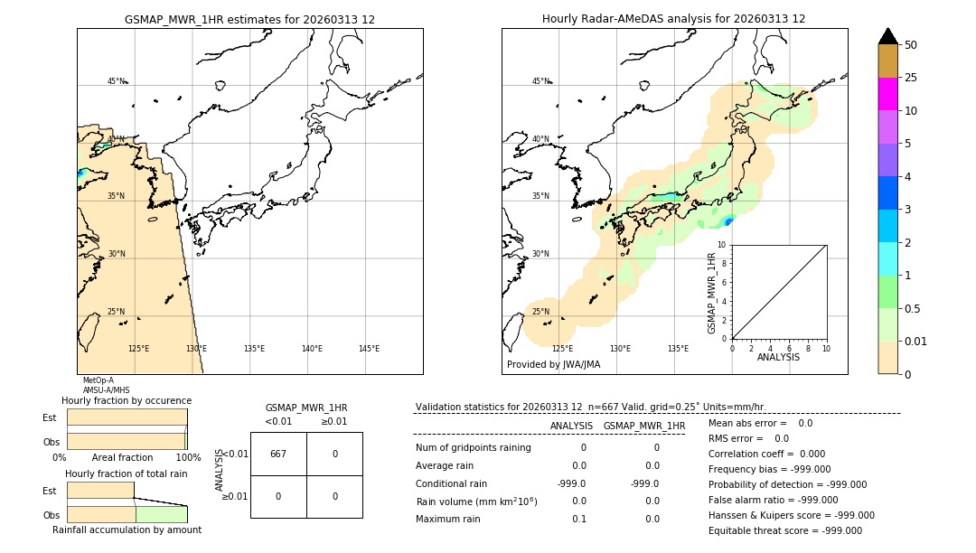 GSMaP MWR validation image. 2026/03/13 12