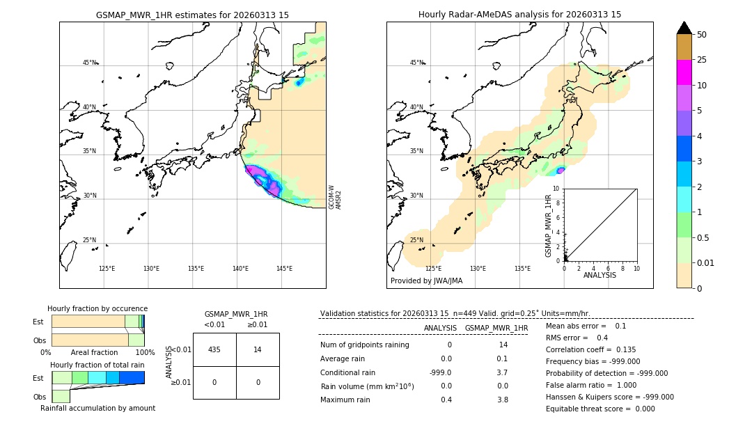 GSMaP MWR validation image. 2026/03/13 15