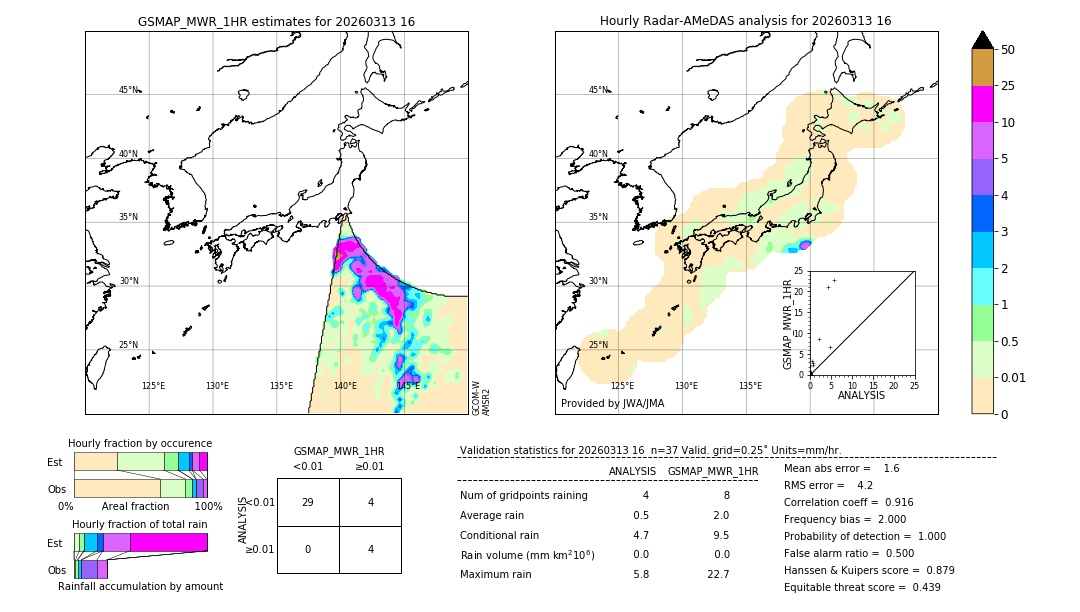 GSMaP MWR validation image. 2026/03/13 16