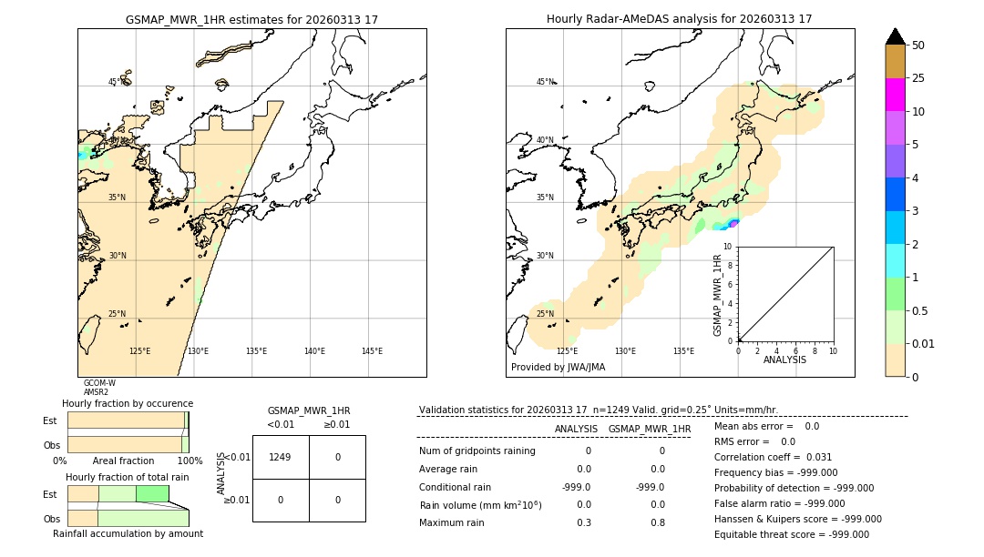 GSMaP MWR validation image. 2026/03/13 17