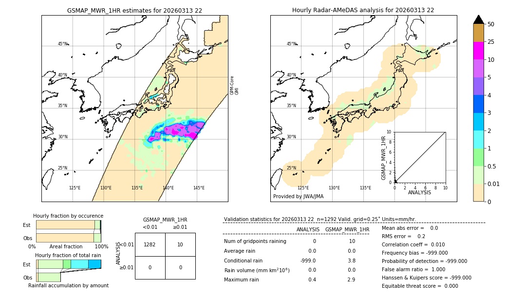GSMaP MWR validation image. 2026/03/13 22