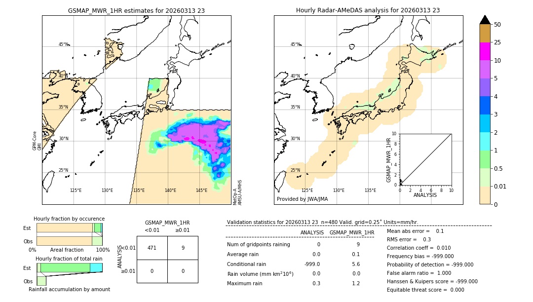 GSMaP MWR validation image. 2026/03/13 23