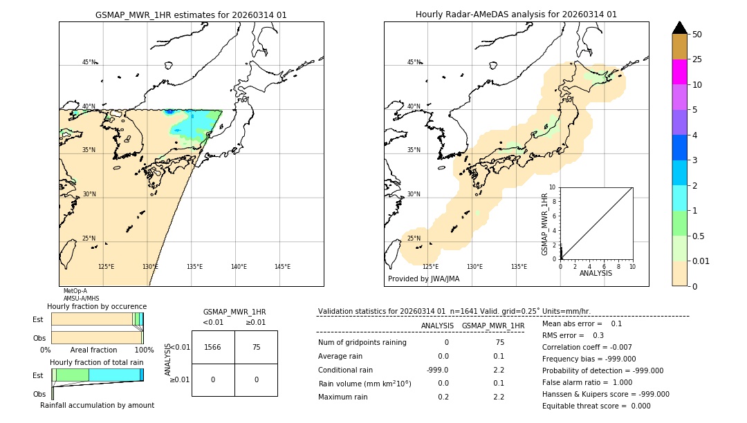 GSMaP MWR validation image. 2026/03/14 01