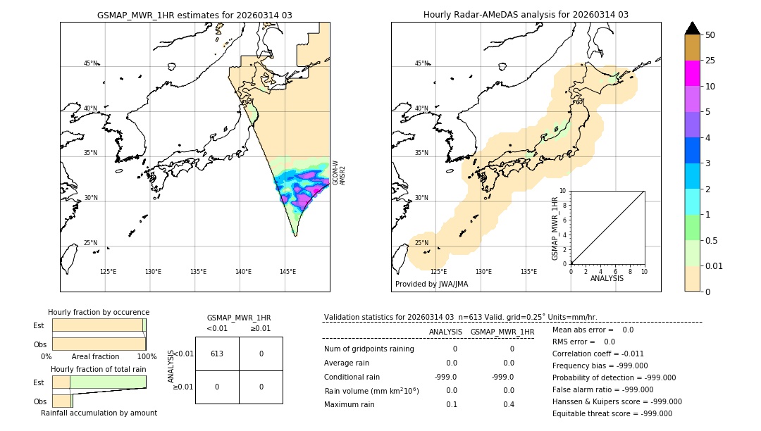 GSMaP MWR validation image. 2026/03/14 03