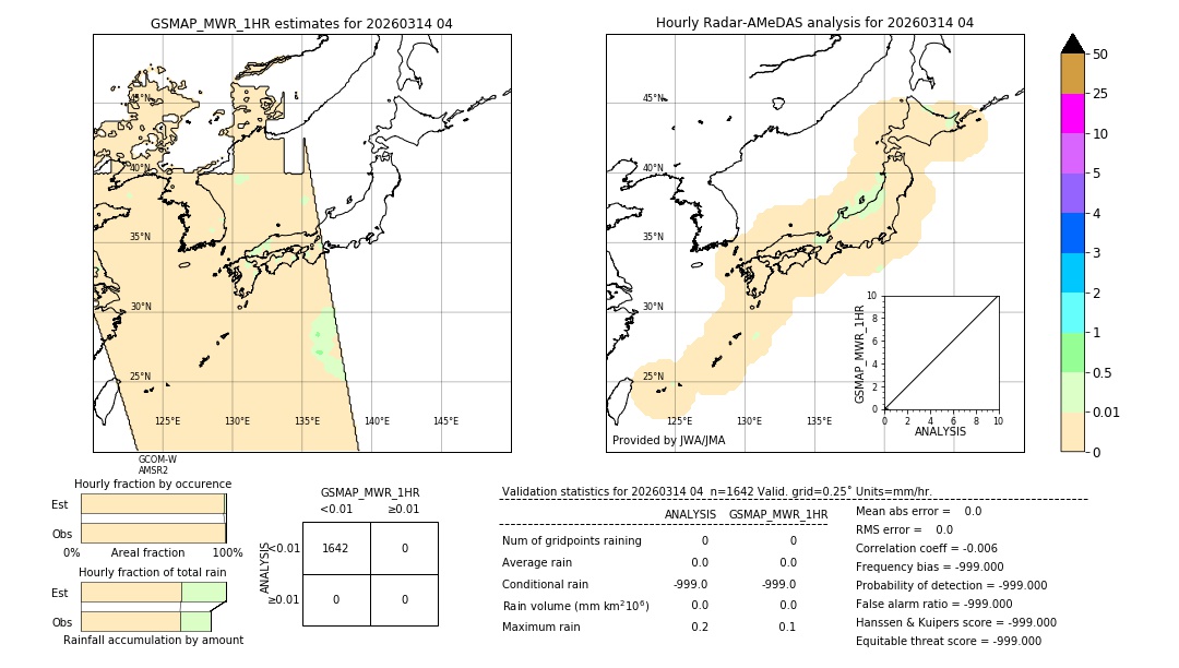 GSMaP MWR validation image. 2026/03/14 04