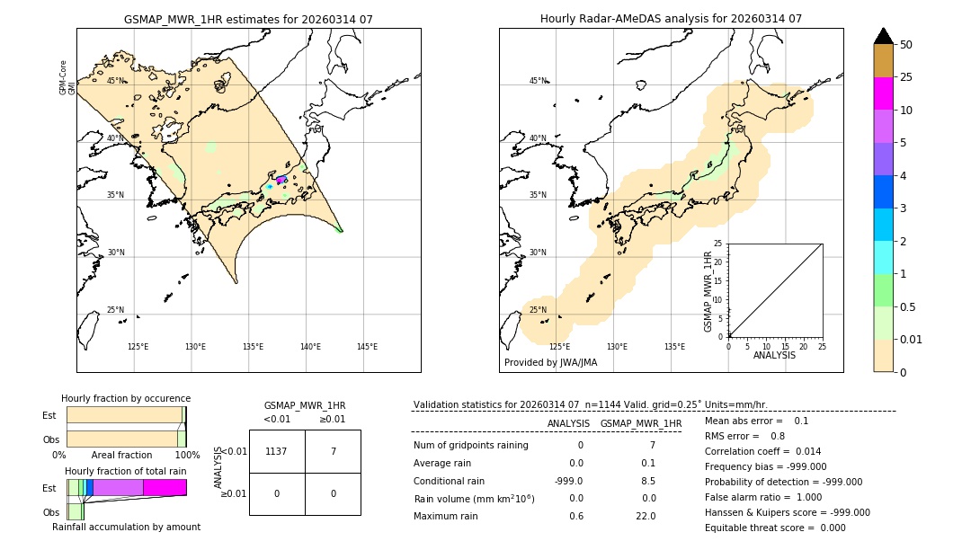 GSMaP MWR validation image. 2026/03/14 07