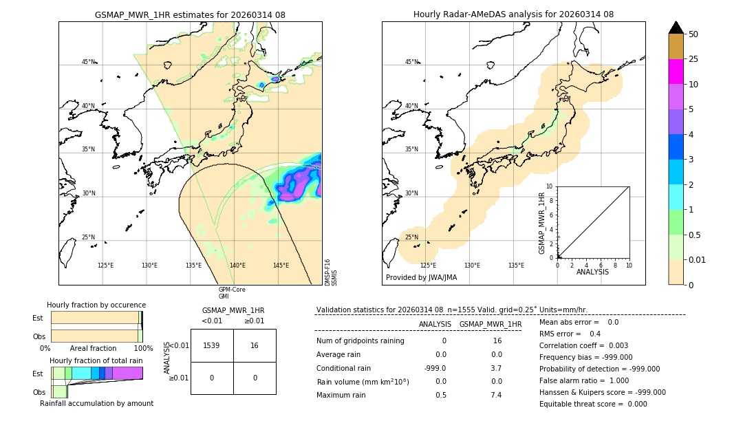 GSMaP MWR validation image. 2026/03/14 08
