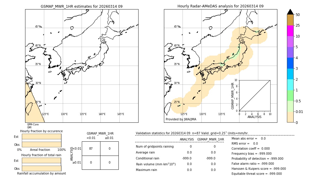 GSMaP MWR validation image. 2026/03/14 09
