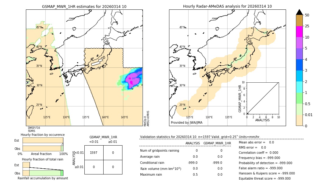 GSMaP MWR validation image. 2026/03/14 10