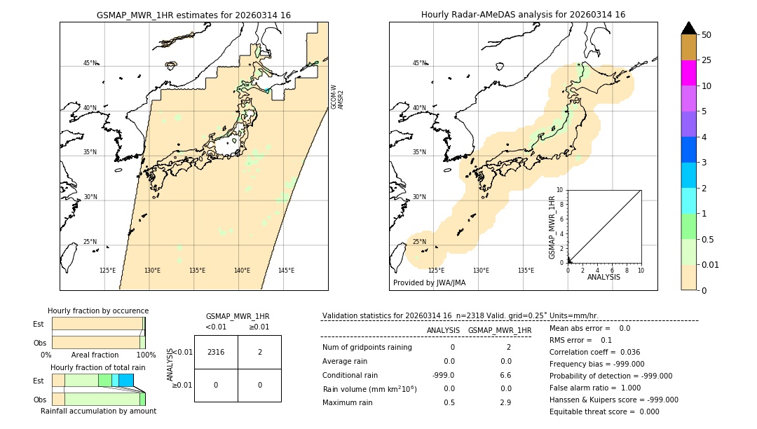 GSMaP MWR validation image. 2026/03/14 16
