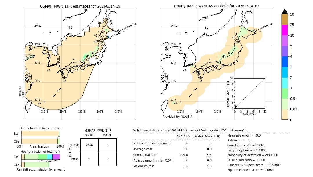GSMaP MWR validation image. 2026/03/14 19