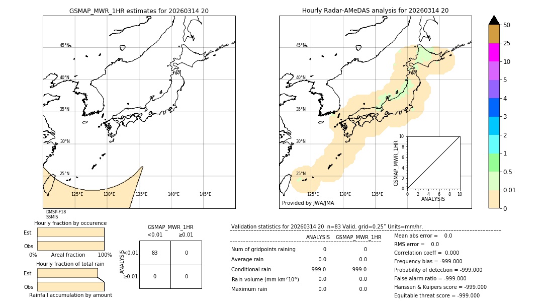 GSMaP MWR validation image. 2026/03/14 20