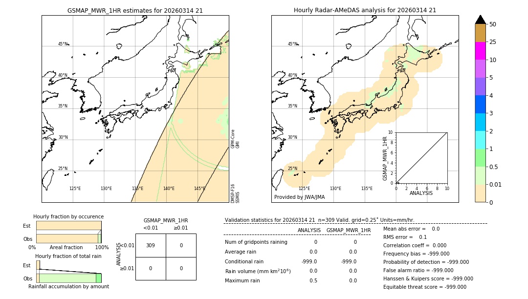 GSMaP MWR validation image. 2026/03/14 21