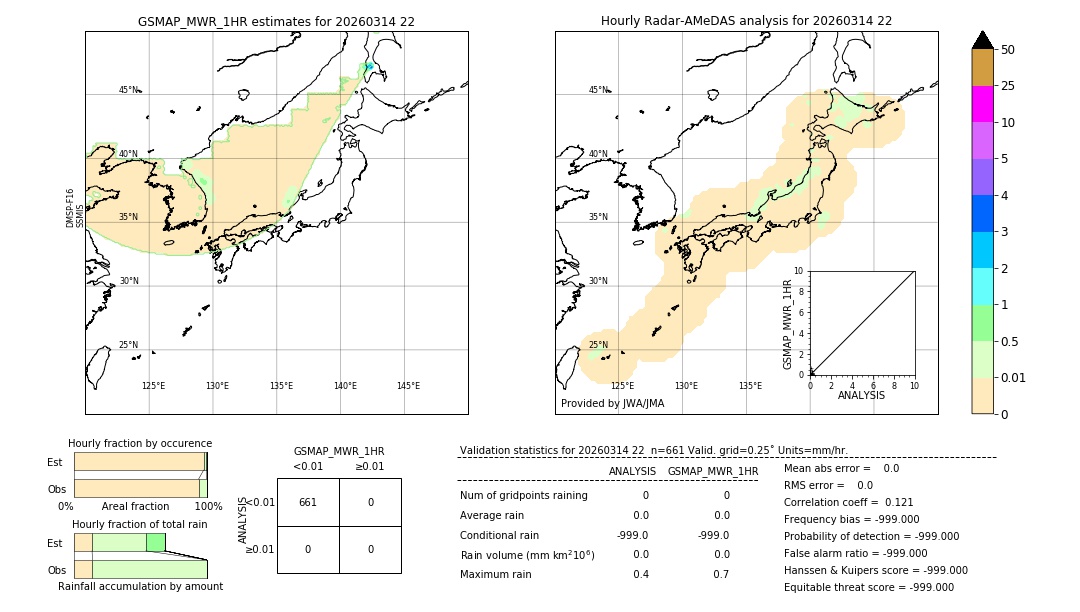 GSMaP MWR validation image. 2026/03/14 22