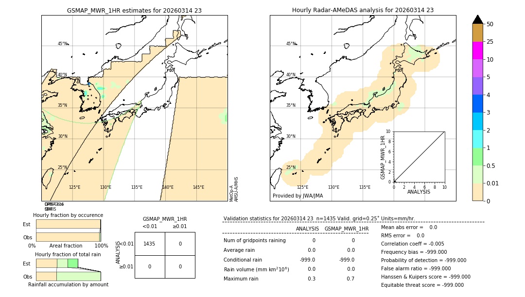 GSMaP MWR validation image. 2026/03/14 23
