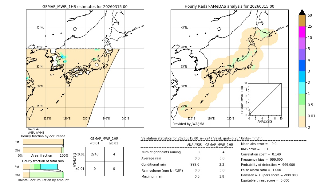 GSMaP MWR validation image. 2026/03/15 00