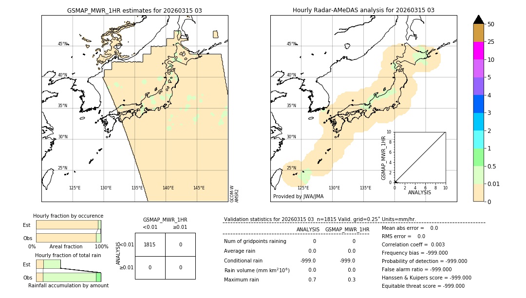 GSMaP MWR validation image. 2026/03/15 03