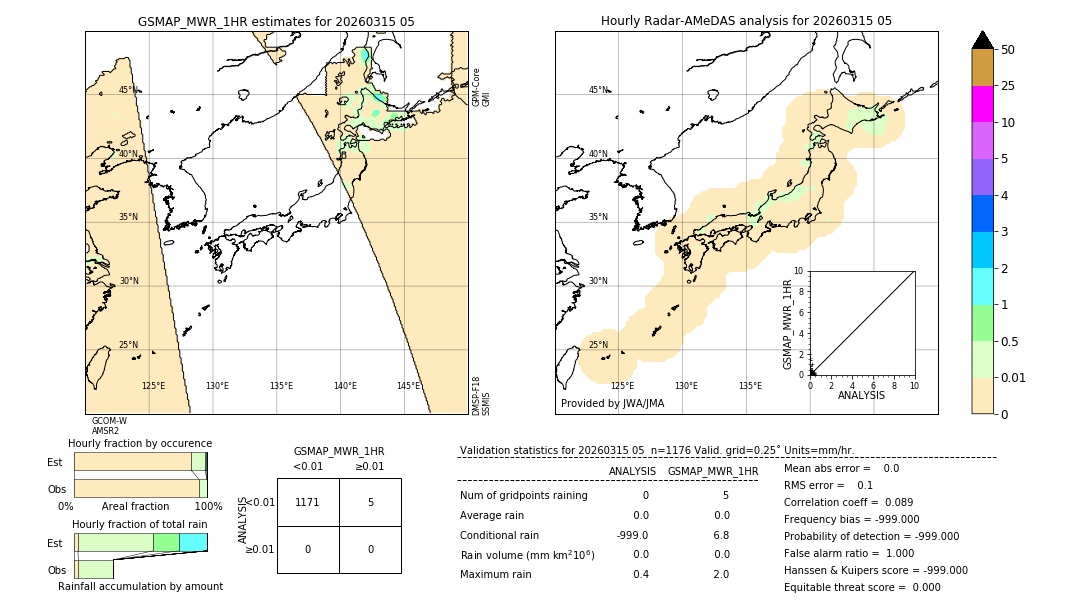 GSMaP MWR validation image. 2026/03/15 05