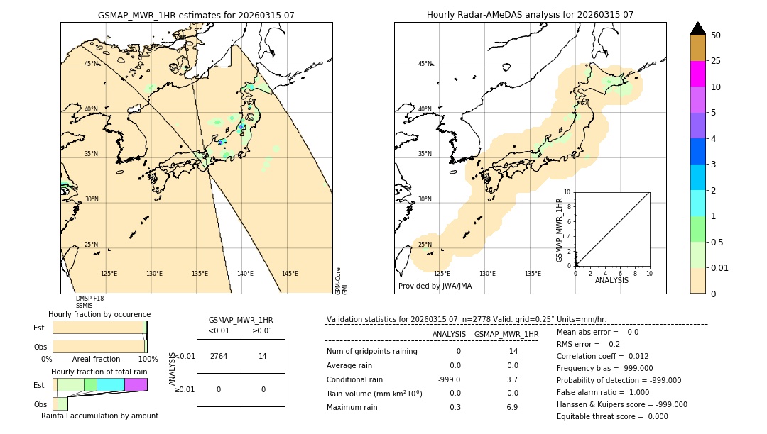 GSMaP MWR validation image. 2026/03/15 07
