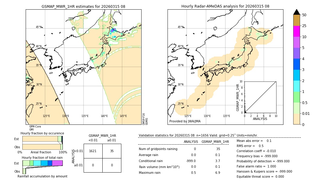 GSMaP MWR validation image. 2026/03/15 08