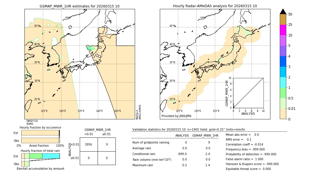 GSMaP MWR validation image. 2026/03/15 10