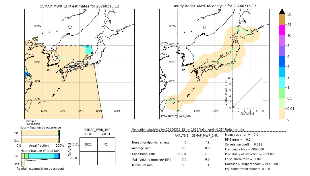 GSMaP MWR validation image. 2026/03/15 12