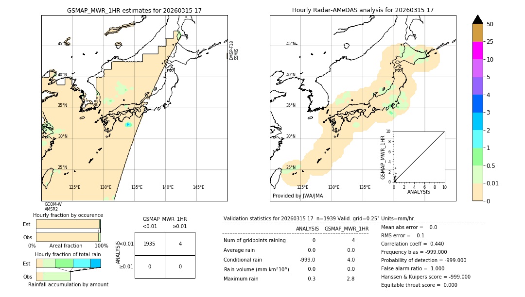 GSMaP MWR validation image. 2026/03/15 17