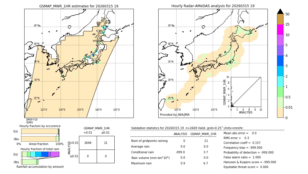 GSMaP MWR validation image. 2026/03/15 19