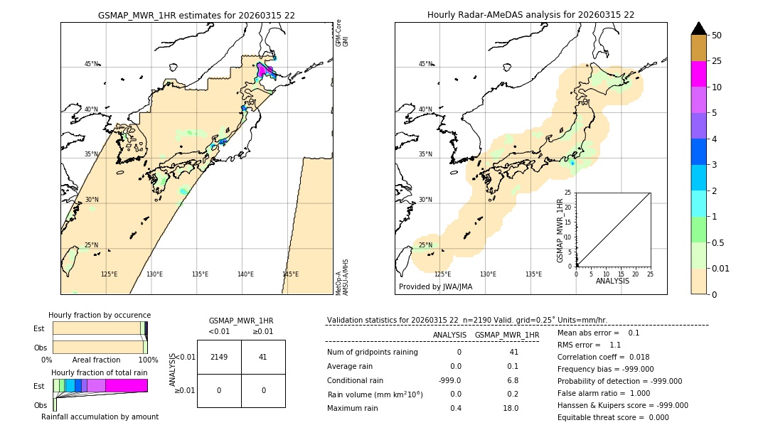 GSMaP MWR validation image. 2026/03/15 22